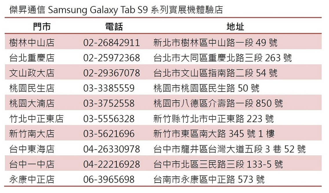 傑昇通信Samsung Galaxy Tab S9系列實展機體驗店