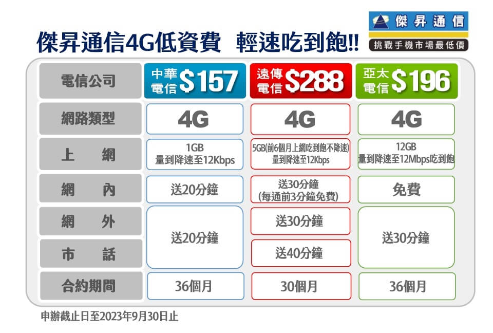 最終回?! 「這電信」9月低資費促銷成絕響 把握最後申辦機會 最終回?! 「這電信」9月低資費促銷成絕響 把握最後申辦機會