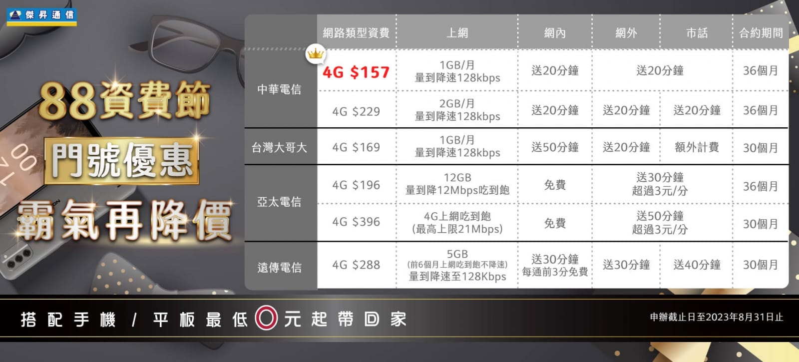傑昇88資費節好殺,4G月租費拼父親節優惠最低157元