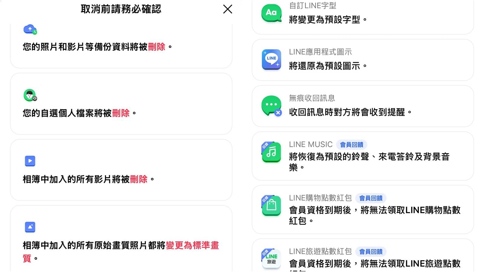 取消 LINE Premium 權益變動比較表,包含相簿與備份限制。