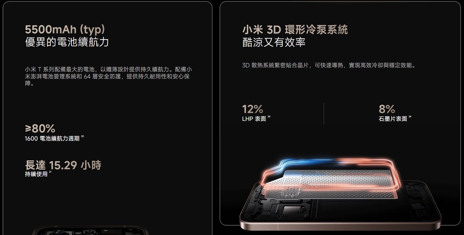 小米 15T Pro 電池續航力