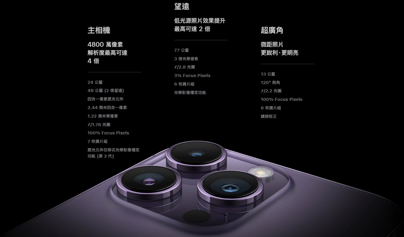 iPhone 14 Pro/14 Pro Max相機規格