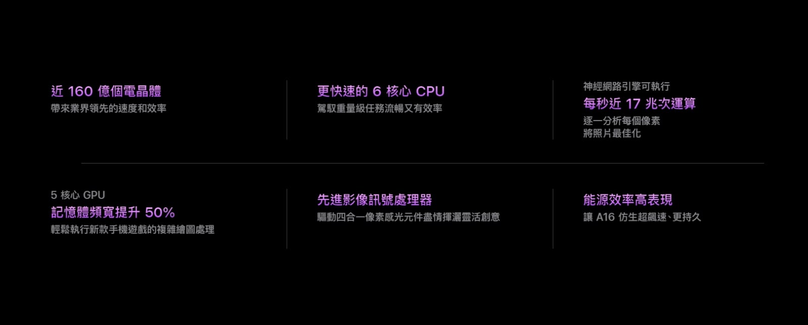 iPhone 14 Pro和14 Pro Max A16仿生晶片 iPhone 14 Pro和14 Pro Max A16仿生晶片