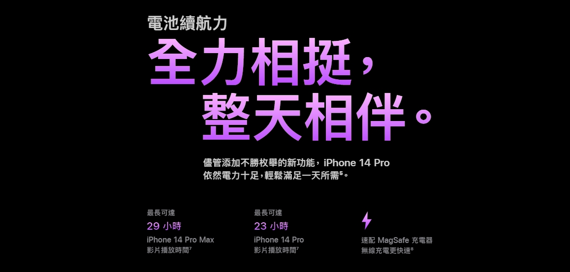 iPhone 14 Pro/iPhone 14 Pro Max 電池續航力