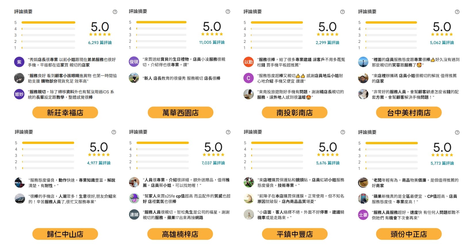 消費者到傑昇通信門市消費後，在 Google 商家給予5 星好評。