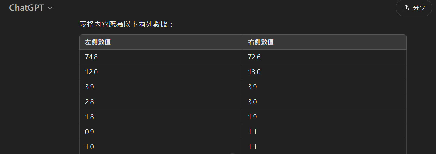 使用 ChatGPT 進行資料整理與自動生成表格示範。