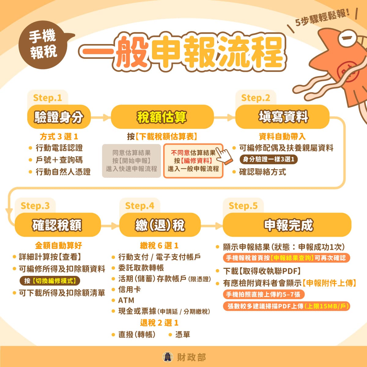 手機報稅：一般申報流程解析，傑昇通信手把手教你做。