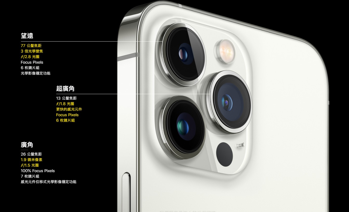 iPhone 14 Pro Max／13 Pro Max相機鏡頭功能差在哪