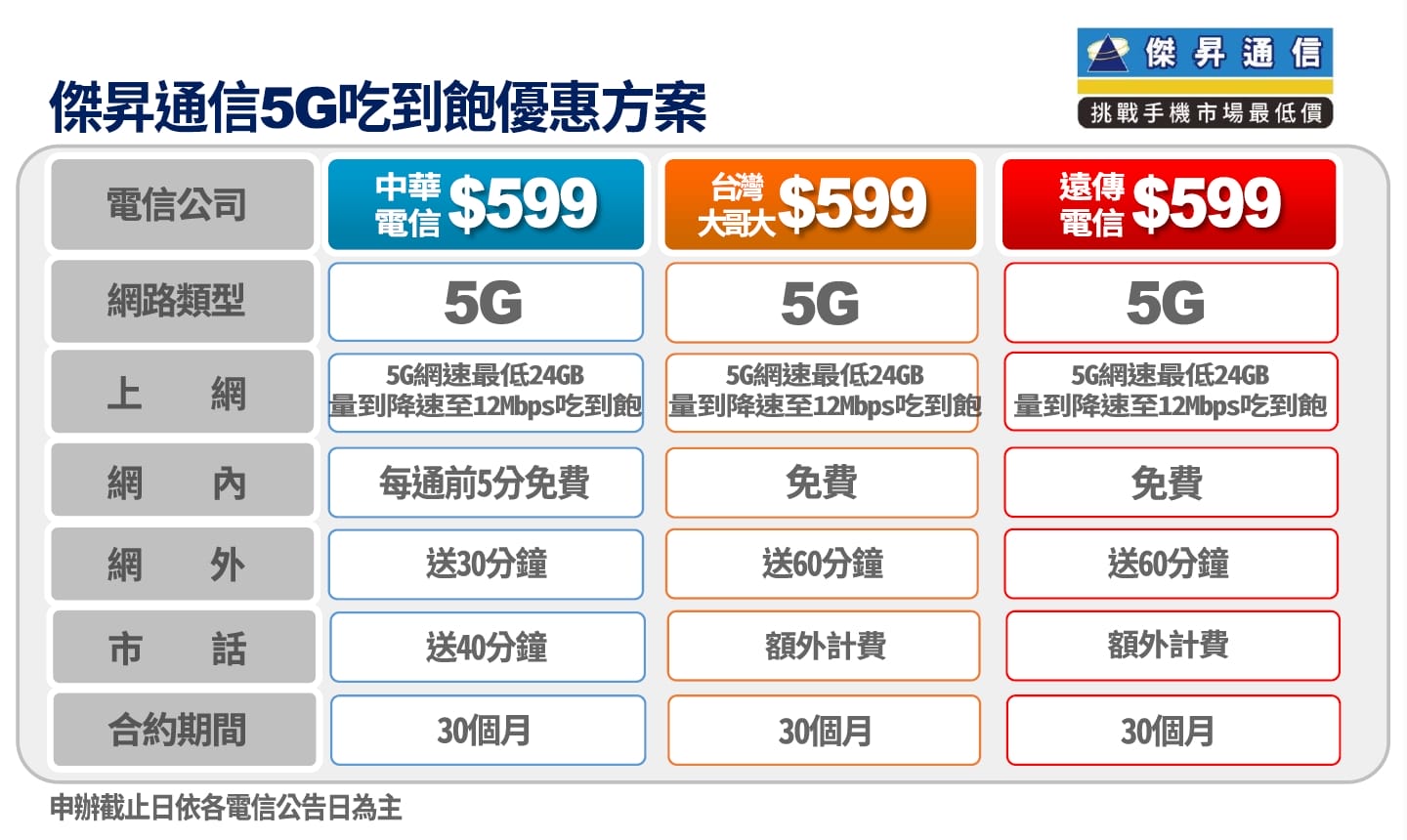 5G資費