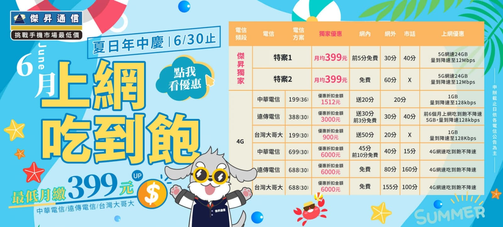 6月底3G網路全面停用怎麼辦?傑昇通信最低月付199元換4G