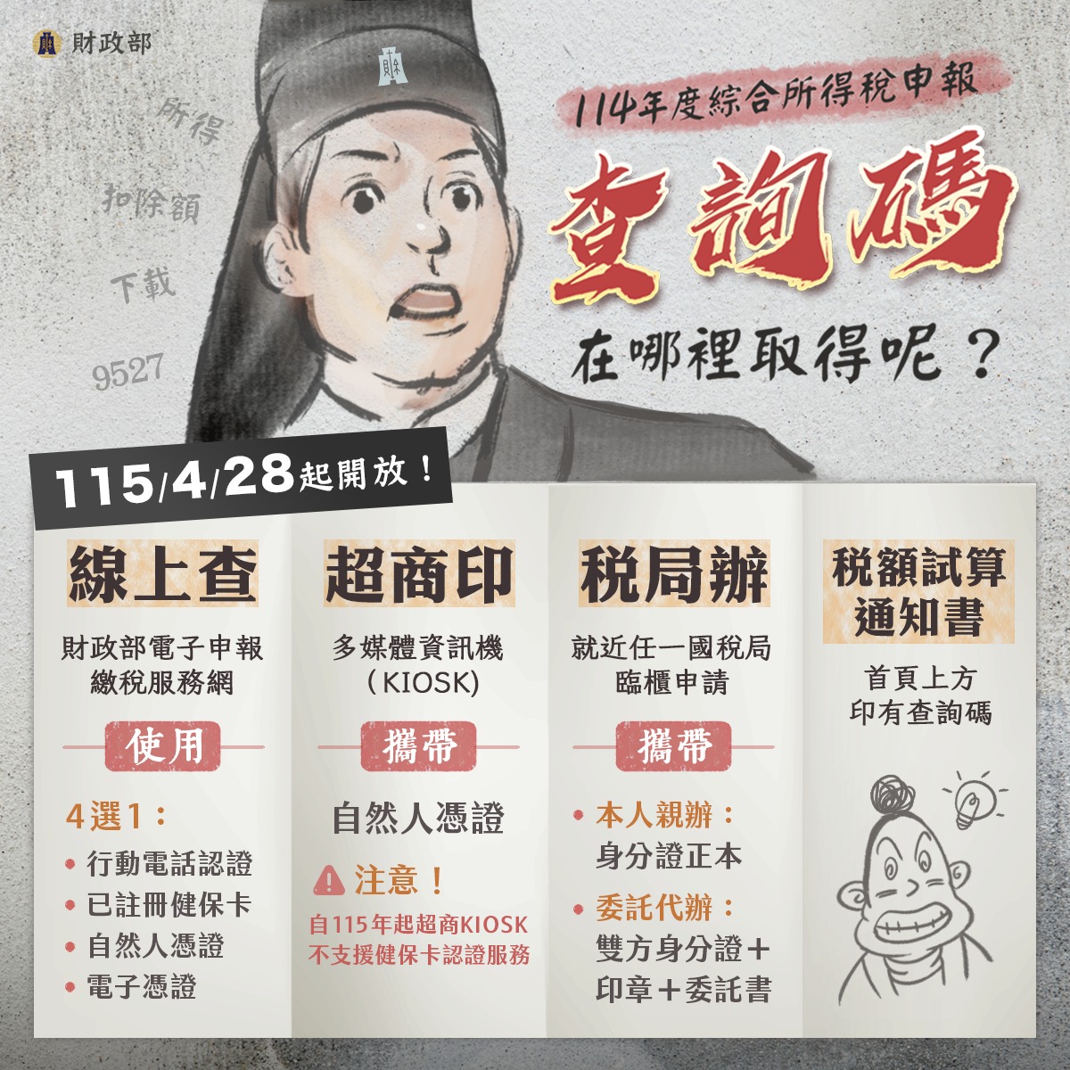 綜所稅查詢碼取得方式一覽，多元管道快速獲取碼。