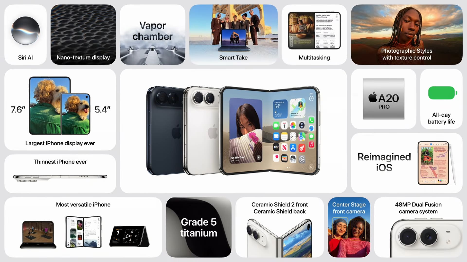 iPhone Duo摺疊機完整規格亮點特色總整理,晶片螢幕與續航彙整。