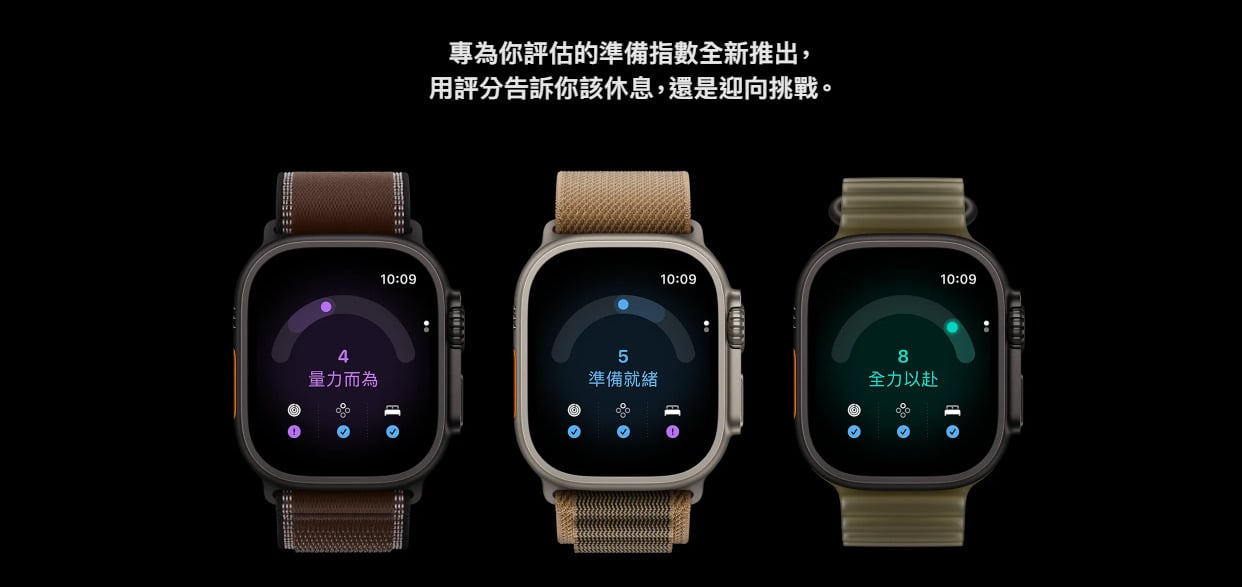 Apple Watch Ultra 4 準備指數
