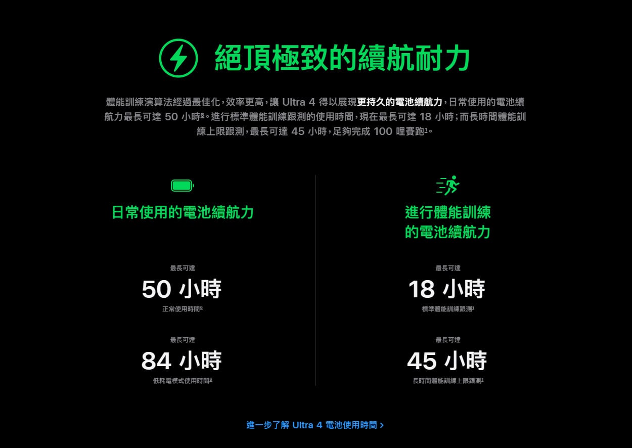 Apple Watch Ultra 4 續航