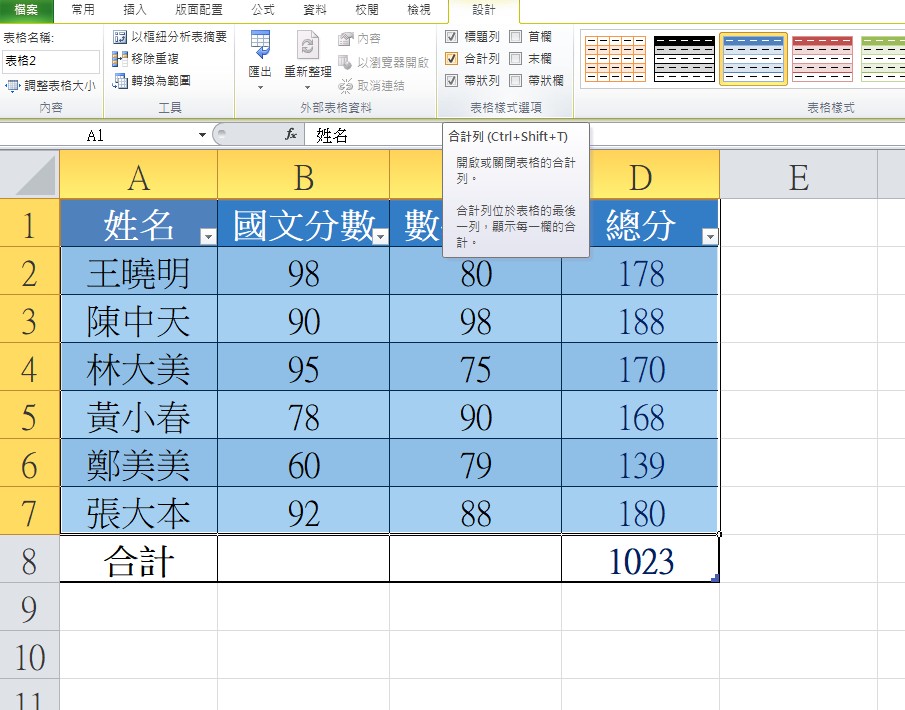 【科技新知】Excel技巧教學：如何一鍵變「超級表格」？美化/自動加總/平均值/生成下拉式選單！
