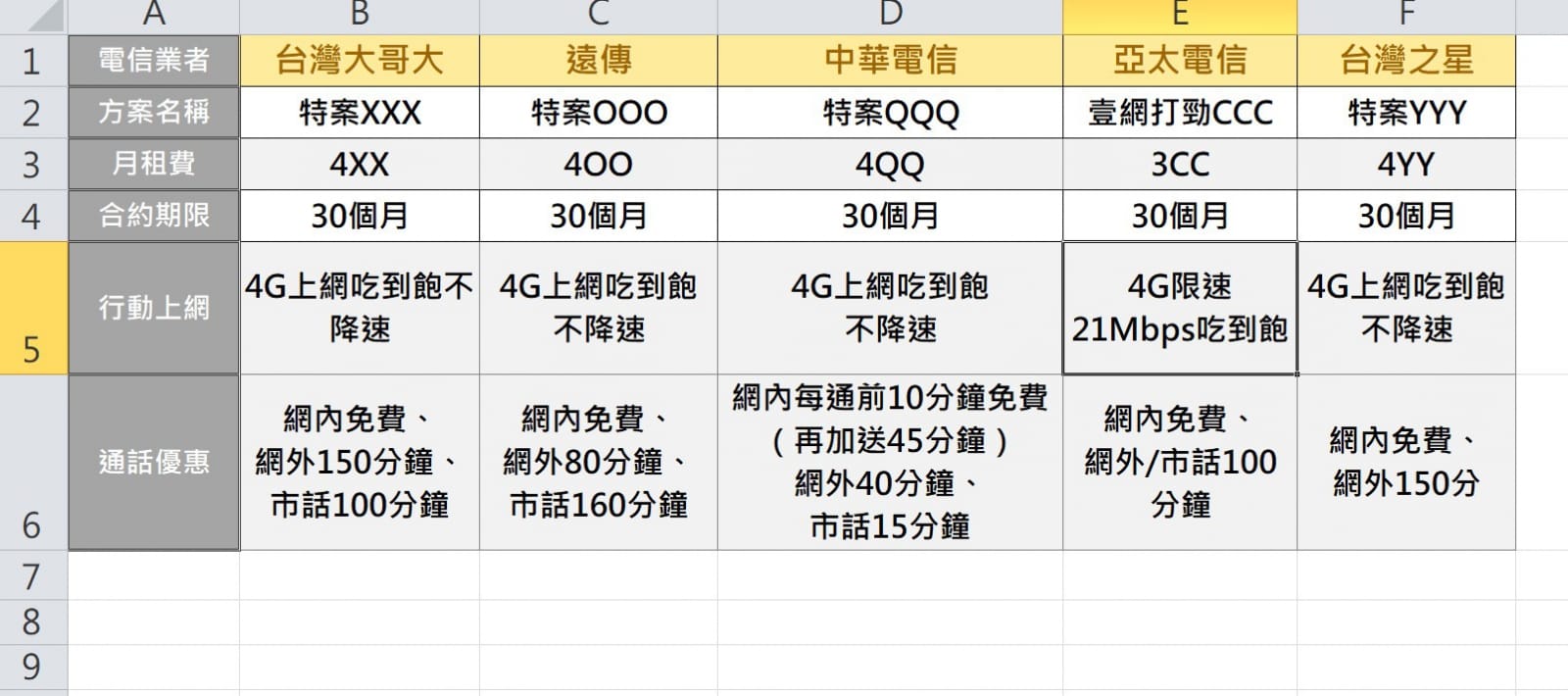 【科技新知】Excel表格欄寬怎麼同步調整？3方法輕鬆調整相同欄寬！