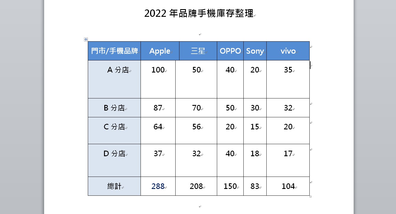 科技新知 Word表格如何設定相同欄列大小 用這招一秒變整齊 傑昇通信 挑戰手機市場最低價