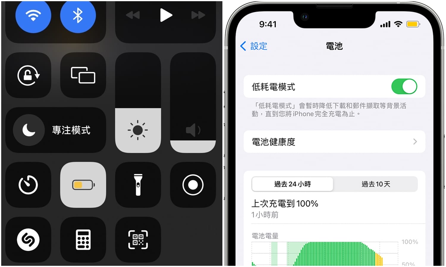 【手機專知】iPhone如何保持開啟「低耗電模式」？省電教學設定看這篇！