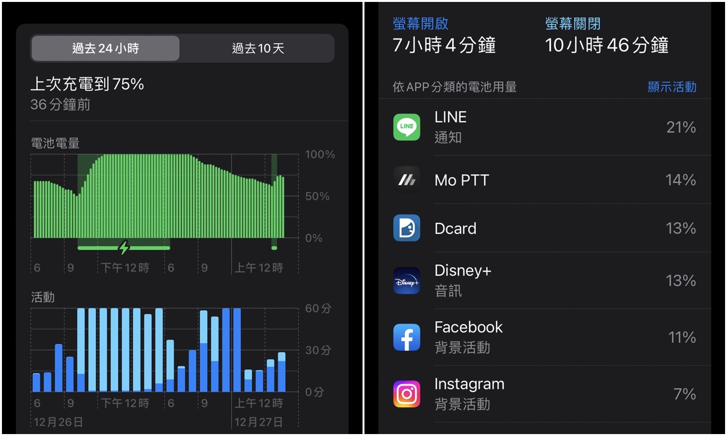 【手機專知】iPhone找尋耗電程式技巧教學！快速找出手機吃電APP