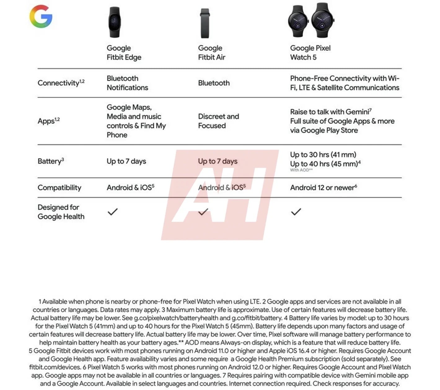 Google Fitbit Edge 洩漏