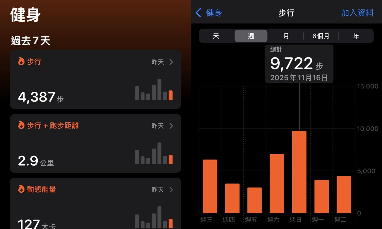 【手機專知】iPhone怎麼看每天走路步數？健康App查看每天/周/月/年行走步數