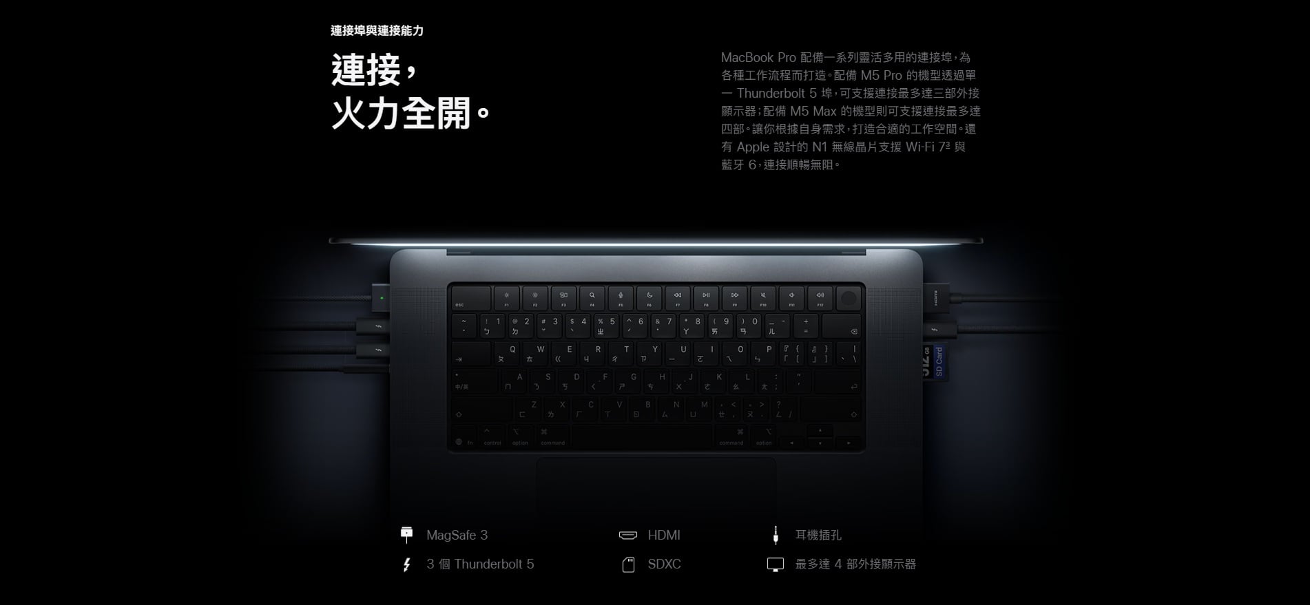 MacBook Pro PROLED XDR Port