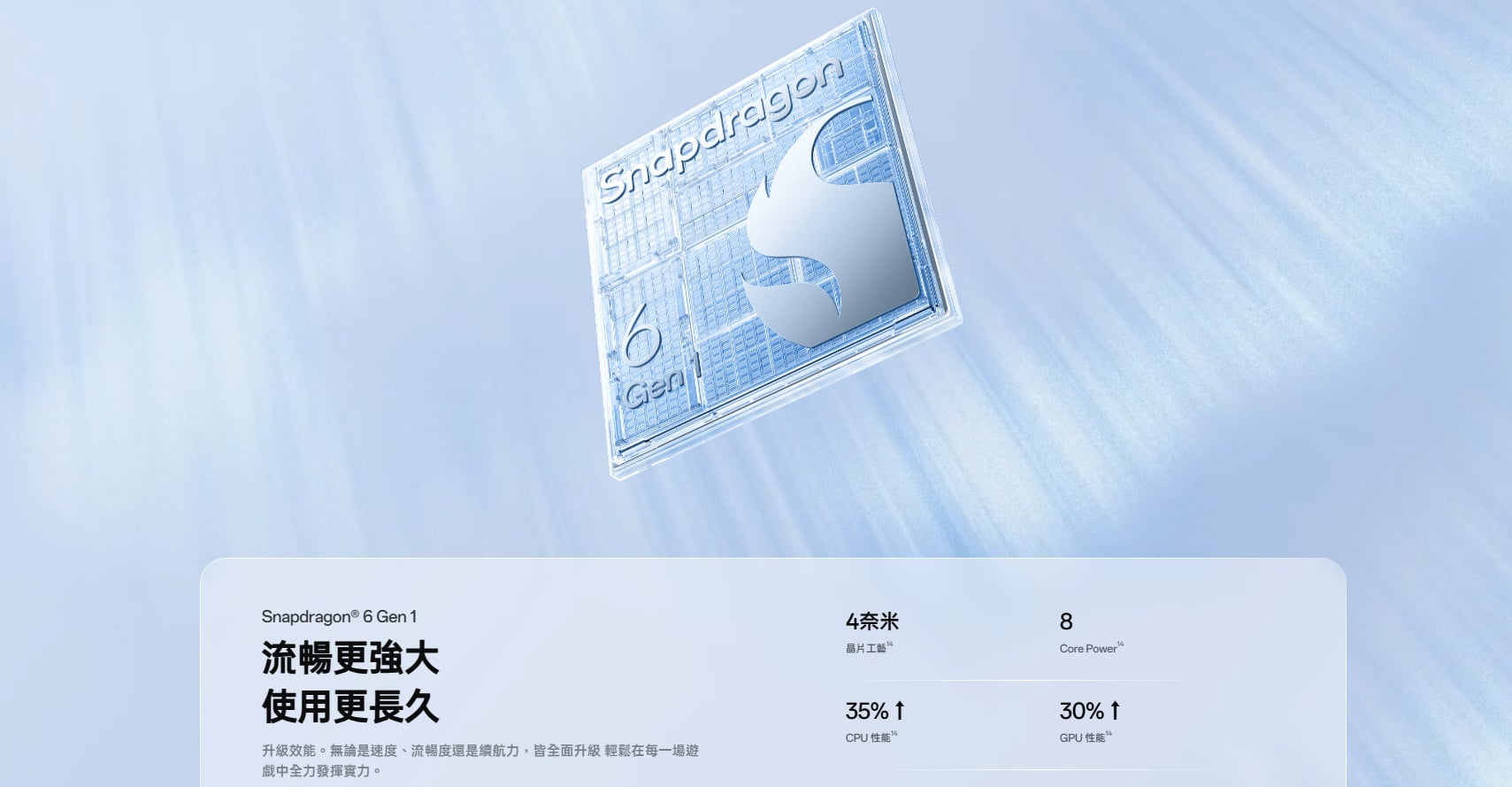 OPPO Reno15 F 處理器