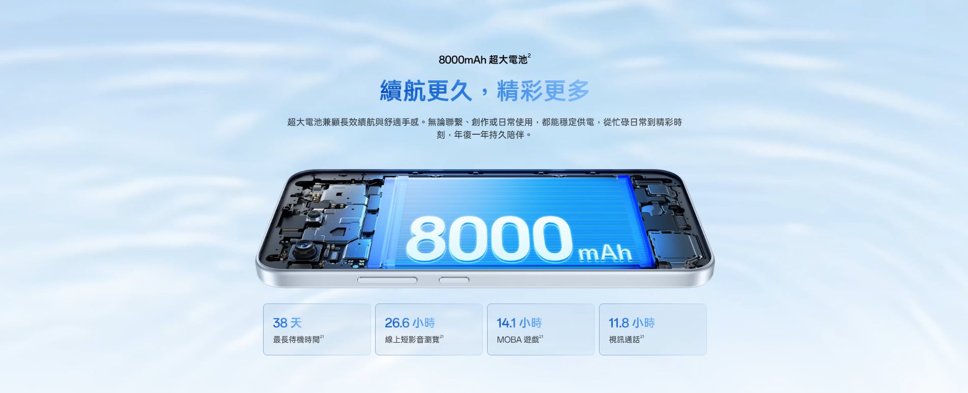 OPPO A7 Pro 電池