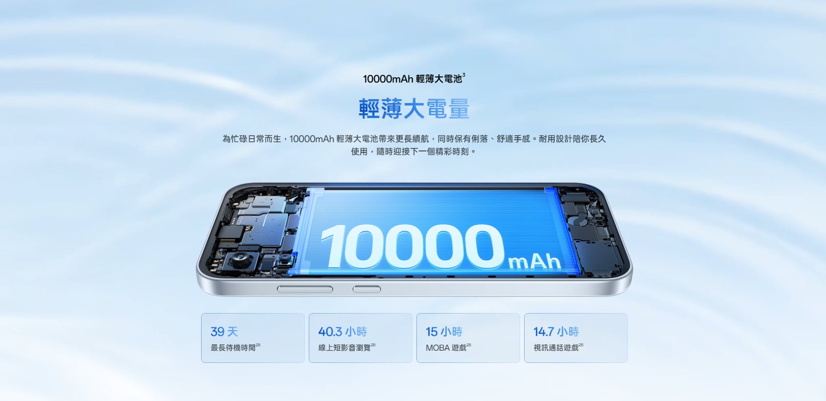 OPPO A7 Pro Max Battery