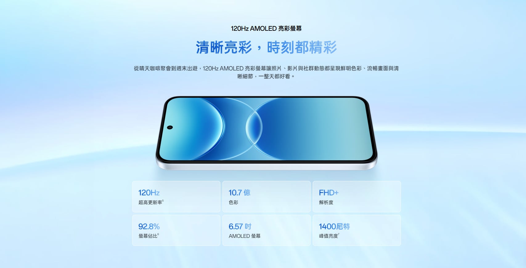 OPPO A7 Pro 螢幕