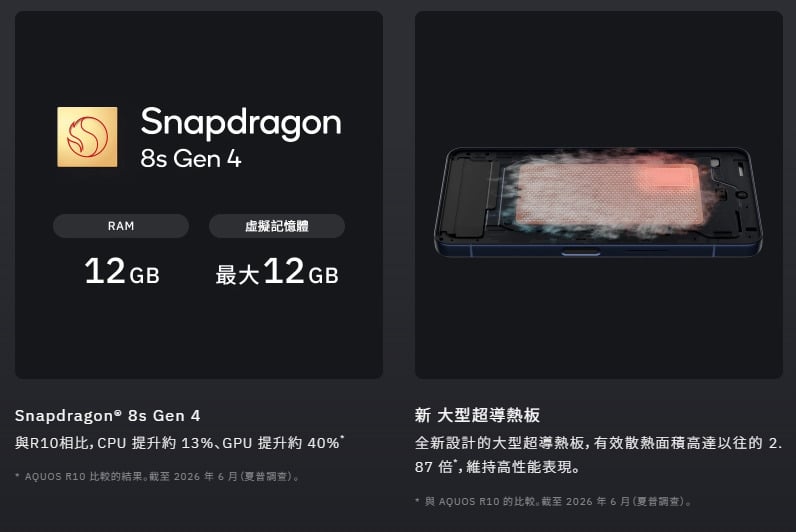 SHARP AQUOS R11 性能