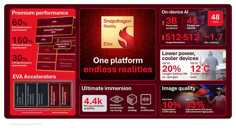 SnapDragon Reality Elite Overview