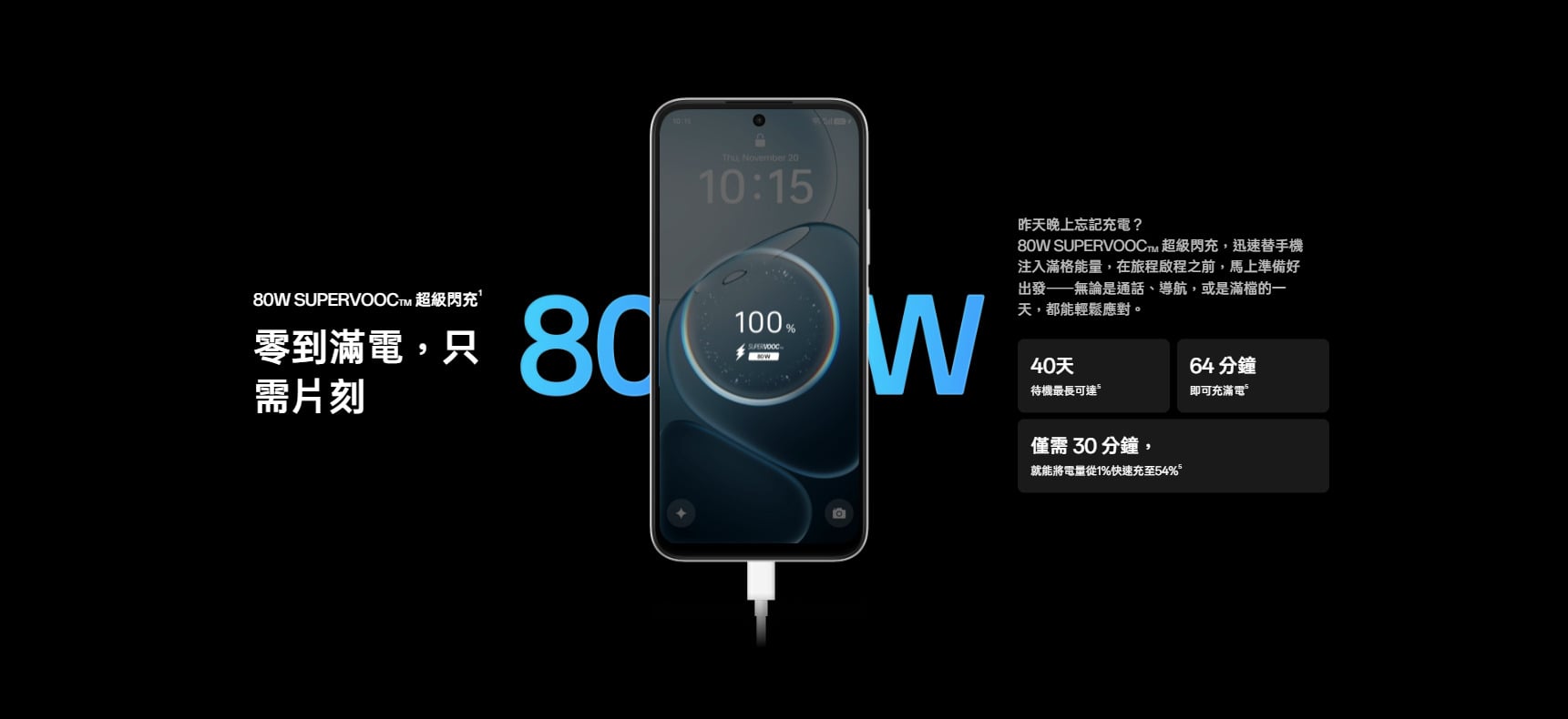 OPPO A6s 80W快充