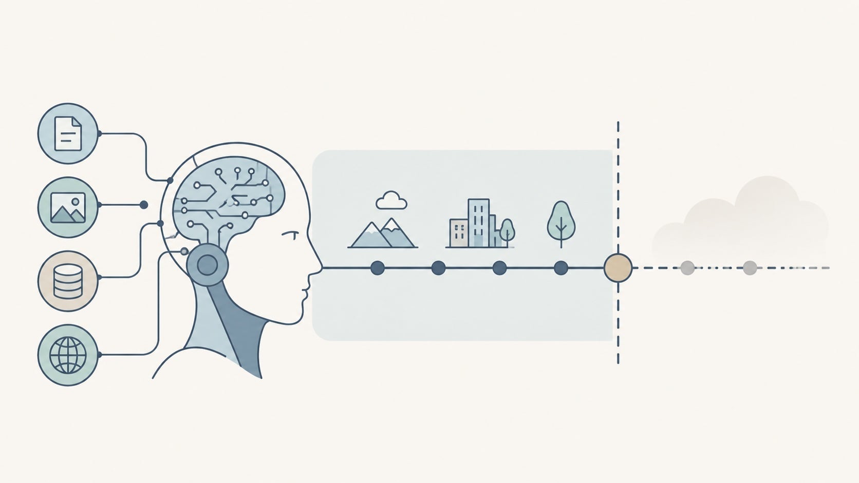 【AI專知】AI 知識截止日(Knowledge Cutoff)是什麼?為什麼 AI 的回應總會過時?