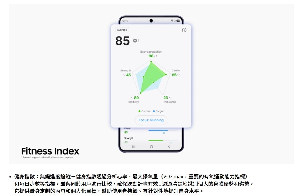 三星智慧手錶 健身指數