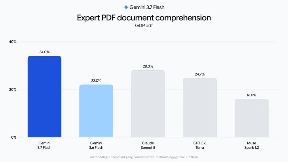 Gemini 3.7 Flash Pdf