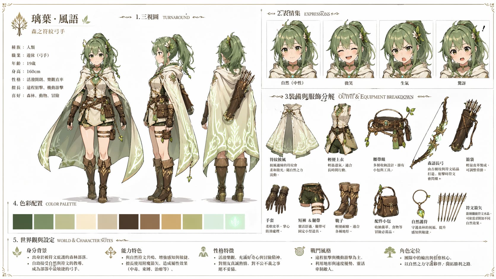 ChatGPT Image 2.0 生成三試圖,綠色頭髮的可愛活潑射手