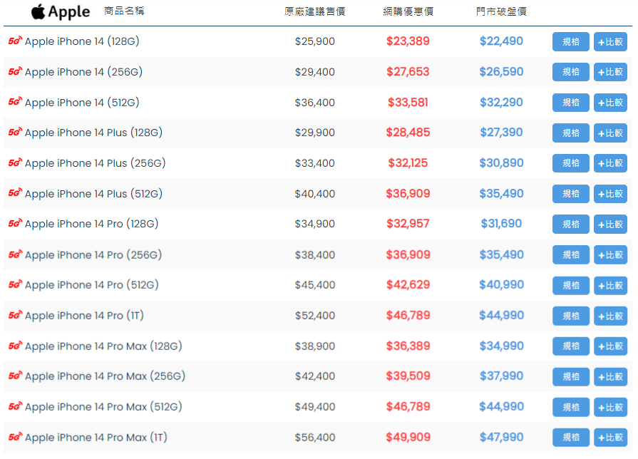 iPhone 14系列價格