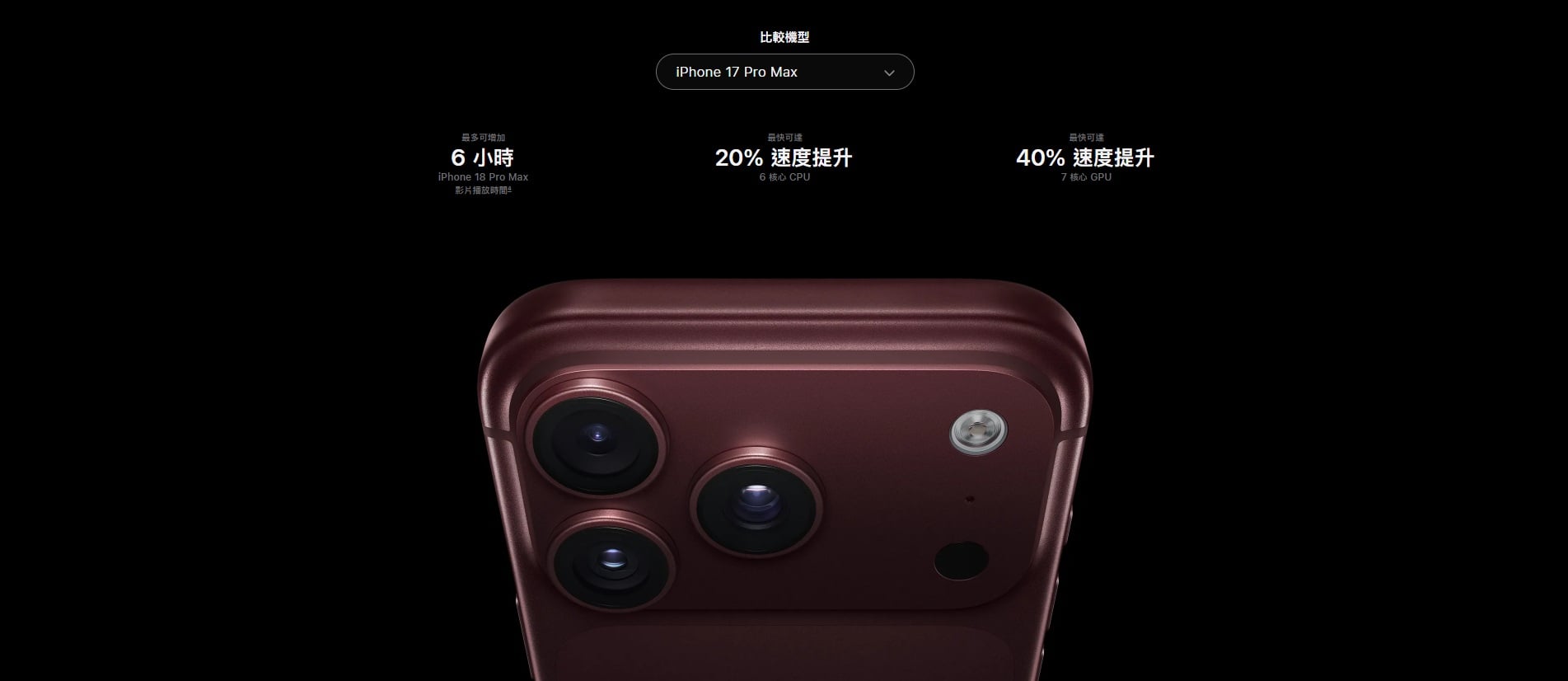 iPhone 18 Pro Max 電池續航力
