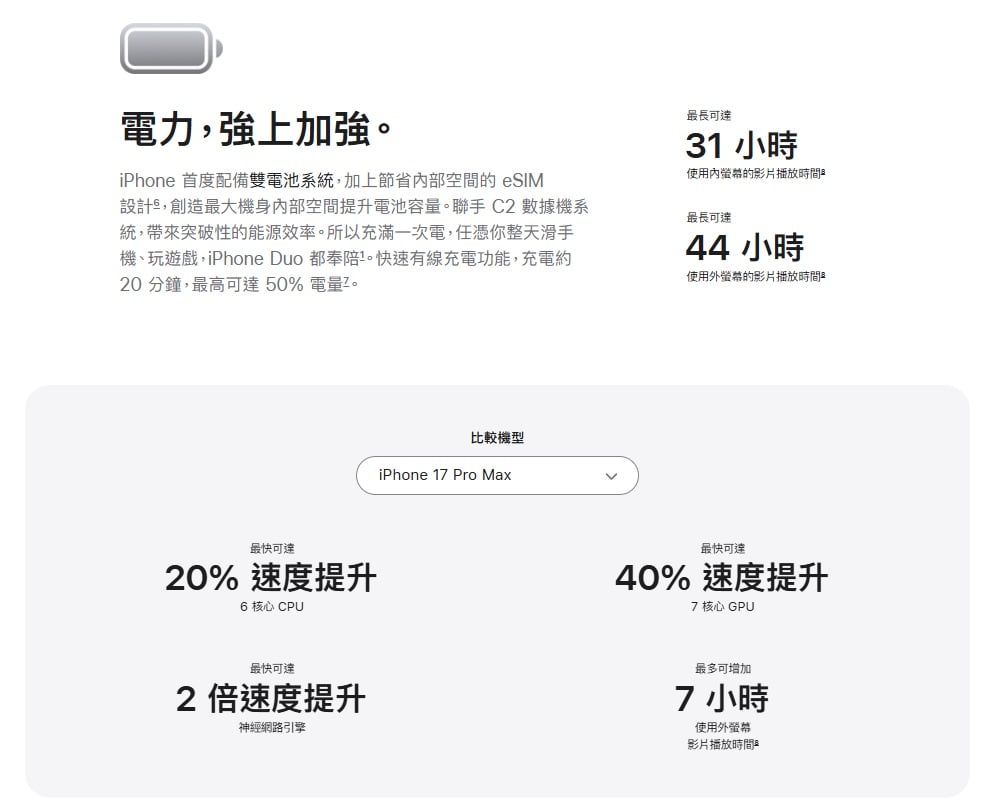 iPhone Duo 電池續航