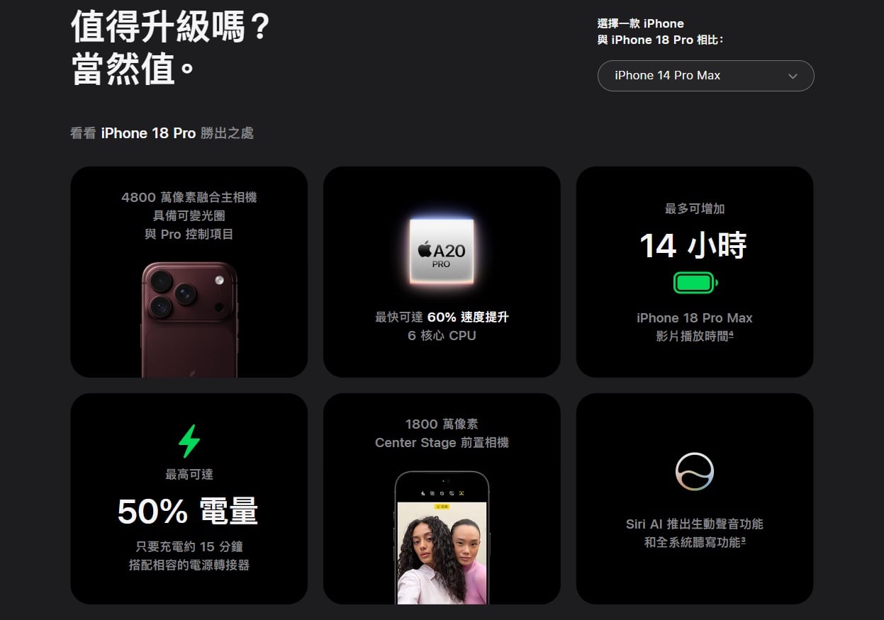 iPhone 18 Pro Max vs 14 Pro Max chip