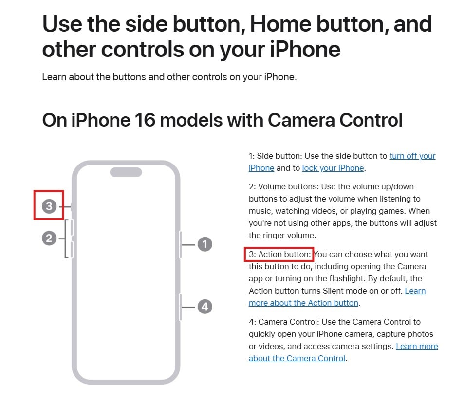 iPhone 動作按鈕示意圖