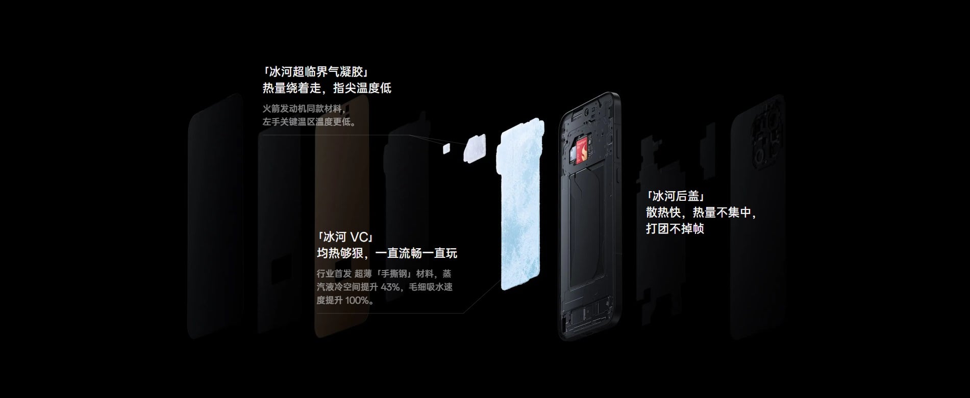  冰河散熱系統