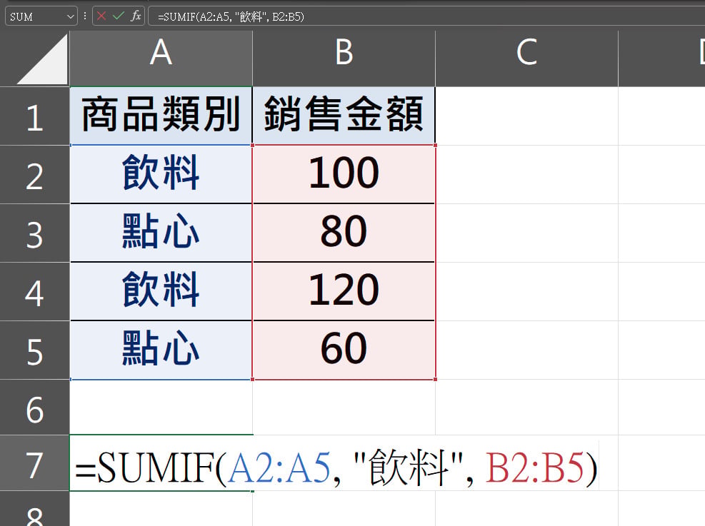 【科技新知】Excel如何使用SUMIF函數？依指定條件自動加總！