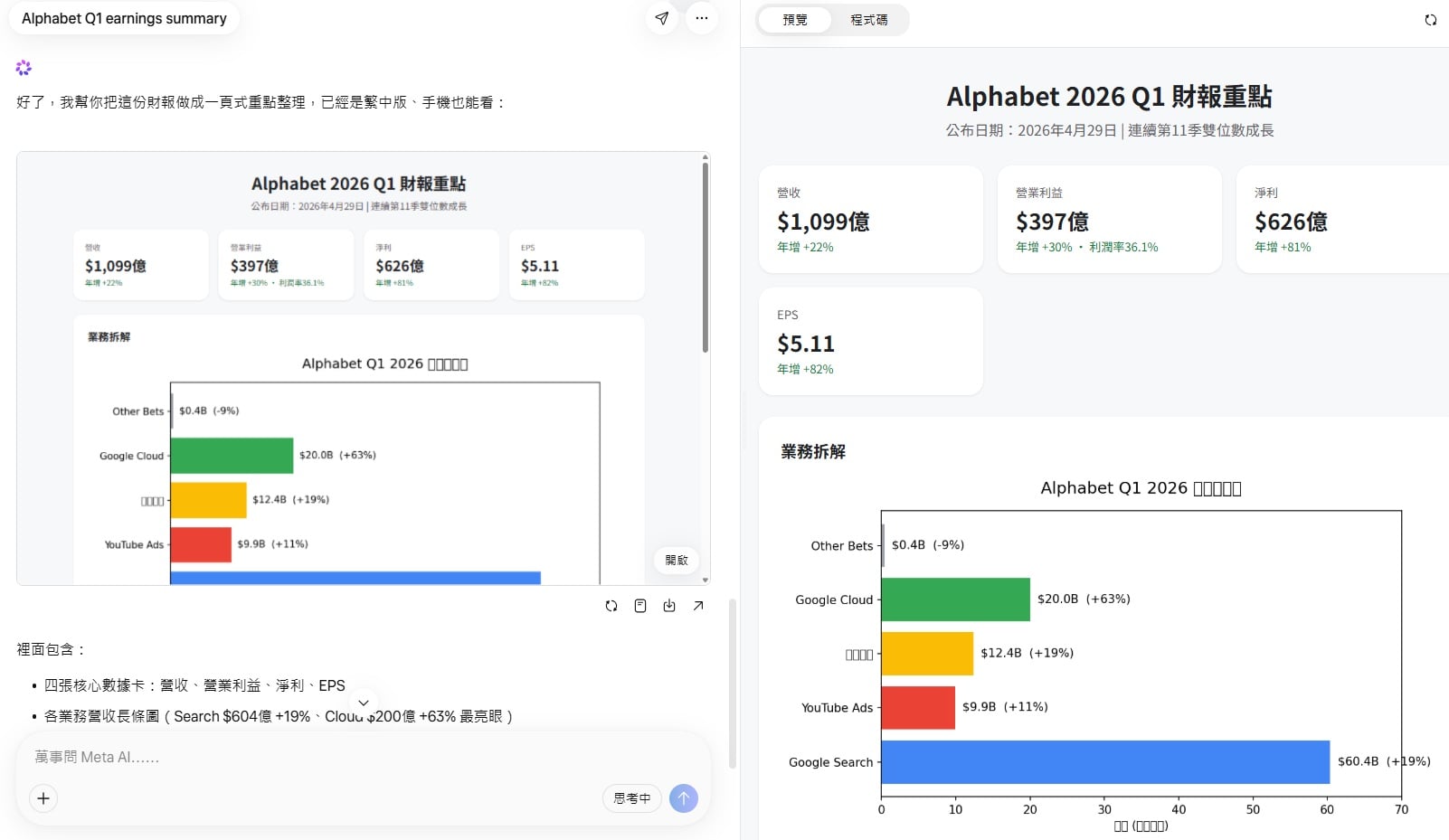 meta ai 財報分析產出