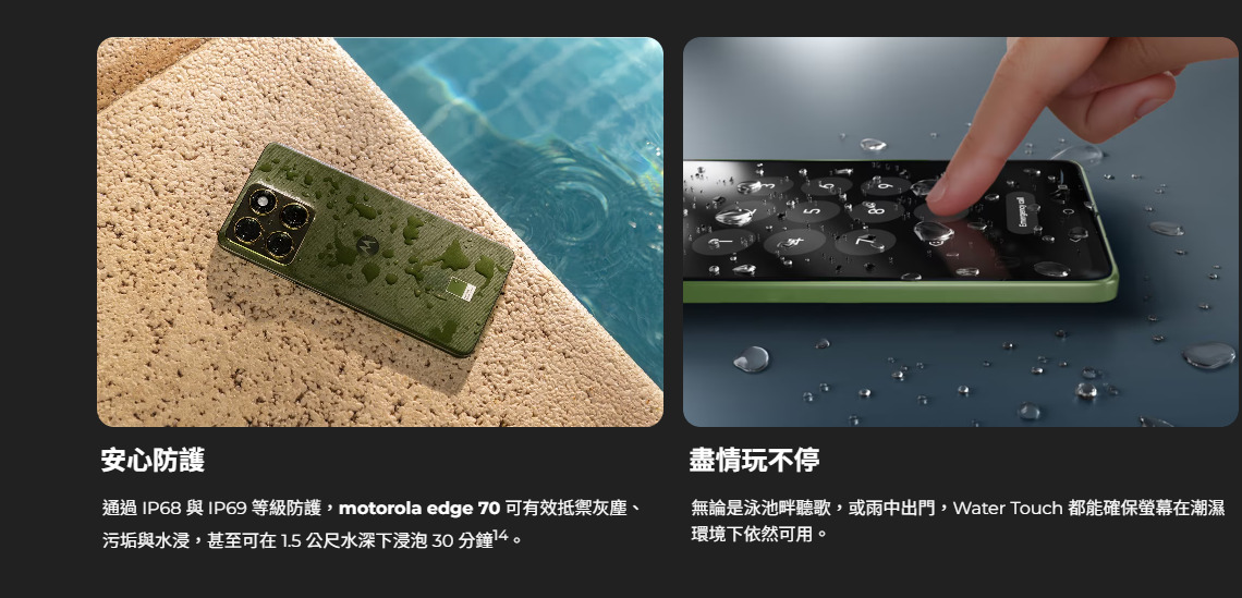 Motorola edge 70 具備 IP68 與 IP69 防塵防水等級,提供頂級防護能力。