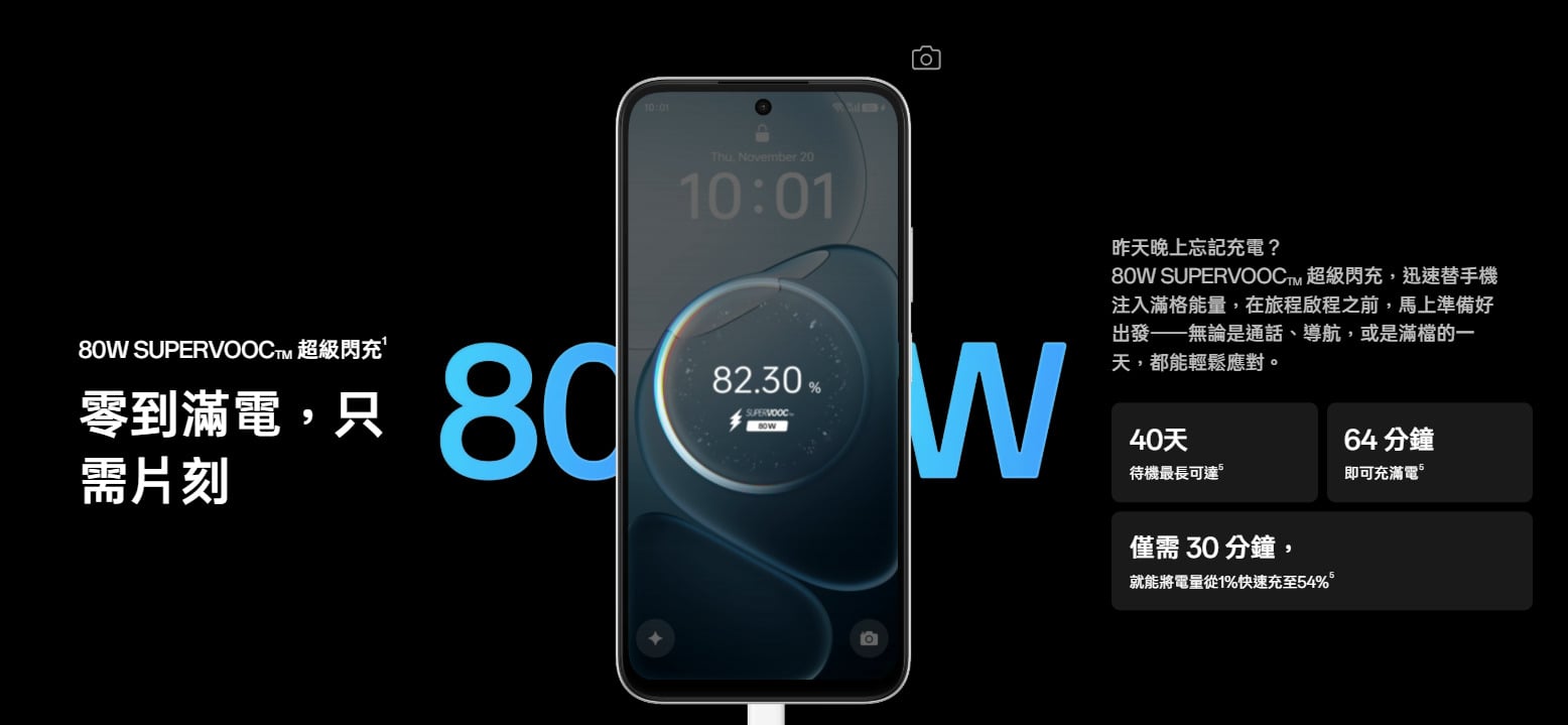 OPPO A6s 內建 7,000mAh 超大電池，輕鬆支撐全天續航。
