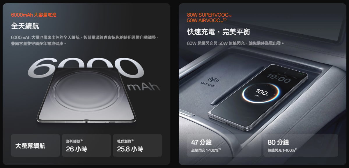 OPPO Find N6 電池