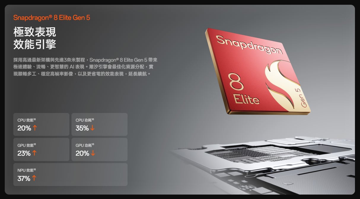 OPPO Find N6 處理器