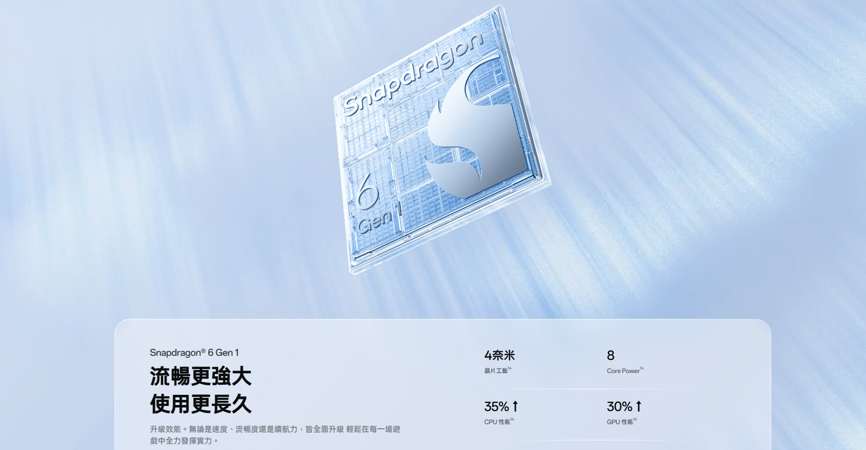 OPPO Reno15 F 高通處理器 Sanpdragon 6 Gen 1